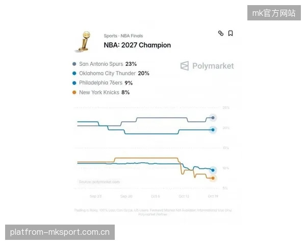 ESPN新赛季夺冠赔率大揭秘：雷马并列第一！NBA新赛季谁能夺冠？